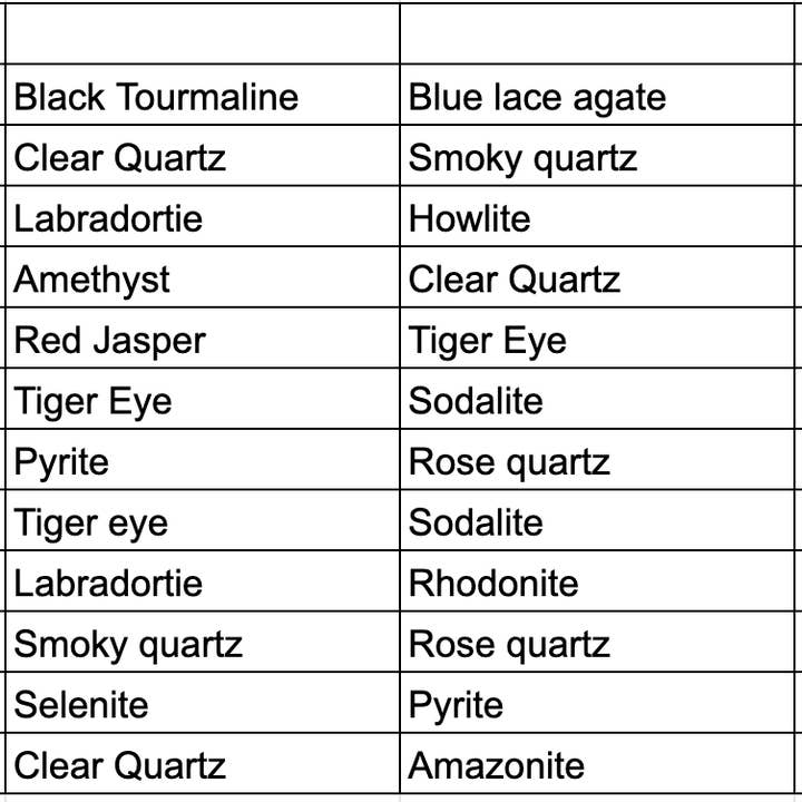 The 7 Directions - Wholesale Tarot cards - Zodiac Birthstone Crystal grid info card - 10 cards2