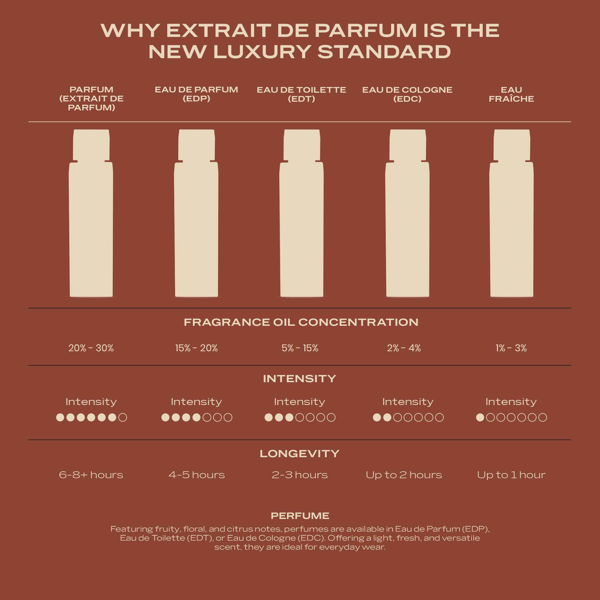 SWISS ARABIAN - Wholesale Perfume/Eau de Toilette - Swiss Arabian Opulence of Dubai Luxury EDP for Unisex 100ml5