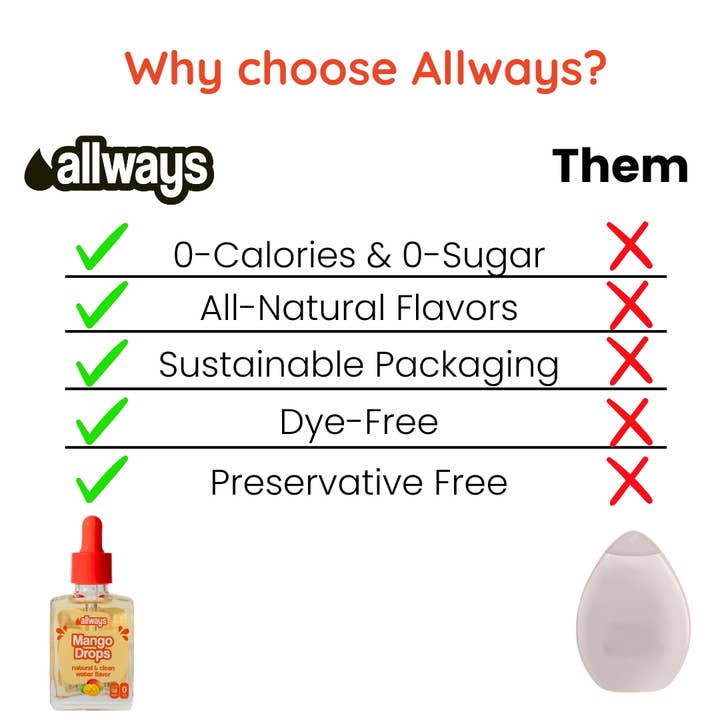 Allways Drops - Wholesale Flavored Syrup - Mango Water Drops, Natural Flavor, 1 oz, 50 Servings5