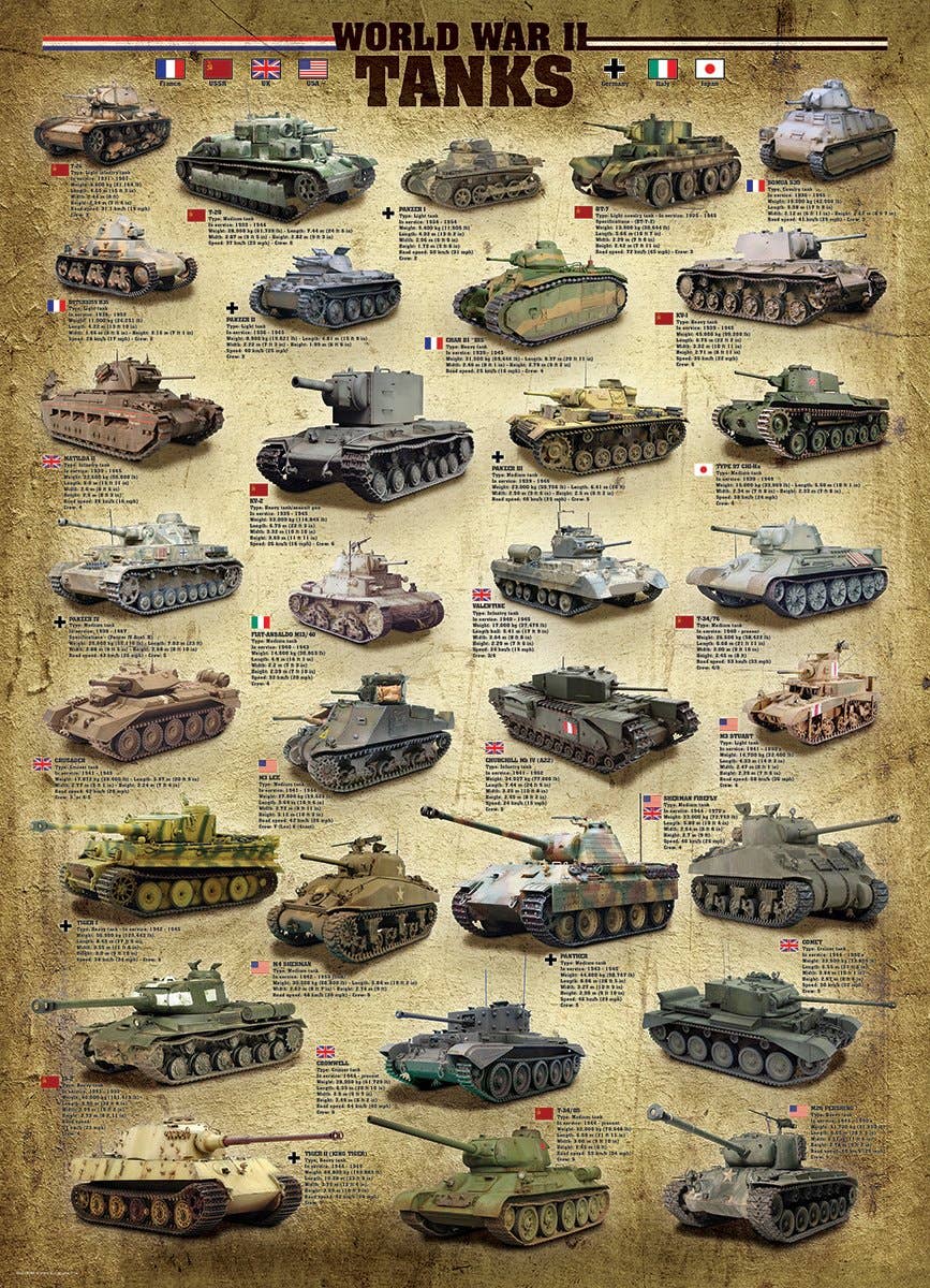 Eurographics Puzzles Europe - Wholesale Puzzle - Adult - World War II Tanks1