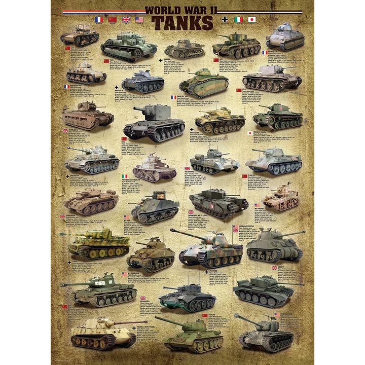 Eurographics Puzzles Europe - Wholesale Puzzle - Adult - World War II Tanks1