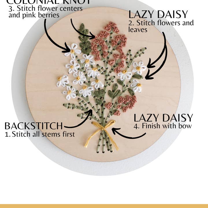 Treasured Blessings, LLC - Wholesale Embroidery/Cross Stitch Supplies - Wood Embroidery Kit - Daisy Bouquet2