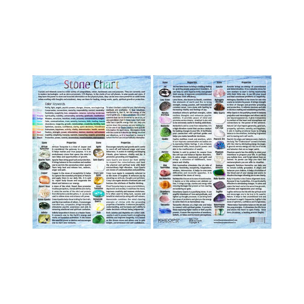 Kheops International - Venta al por mayor Piedras/cristales espirituales - Cuadro informativo English Tumbled Stones #3 (cada uno)