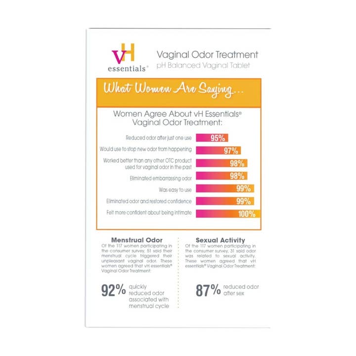 First Choice Buying - Wholesale Oral Supplement/Vitamin - VH Essentials Vaginal Odor Treatment pH Balanced Vaginal Tablets, 6 Tablets