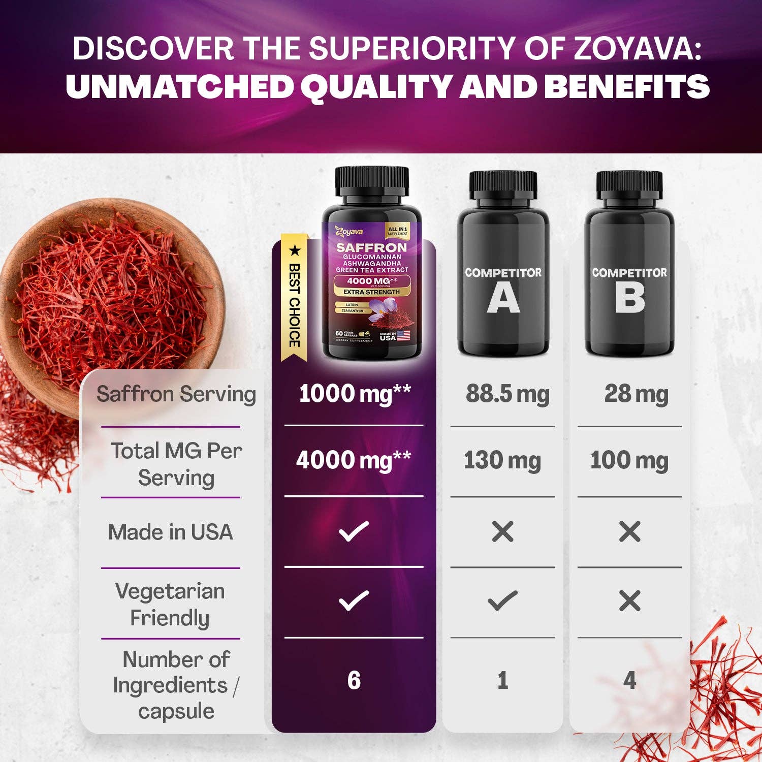 Zoyava - Wholesale Oral Supplement/Vitamin - Saffron ZestyZen Blend - 4,000MG4