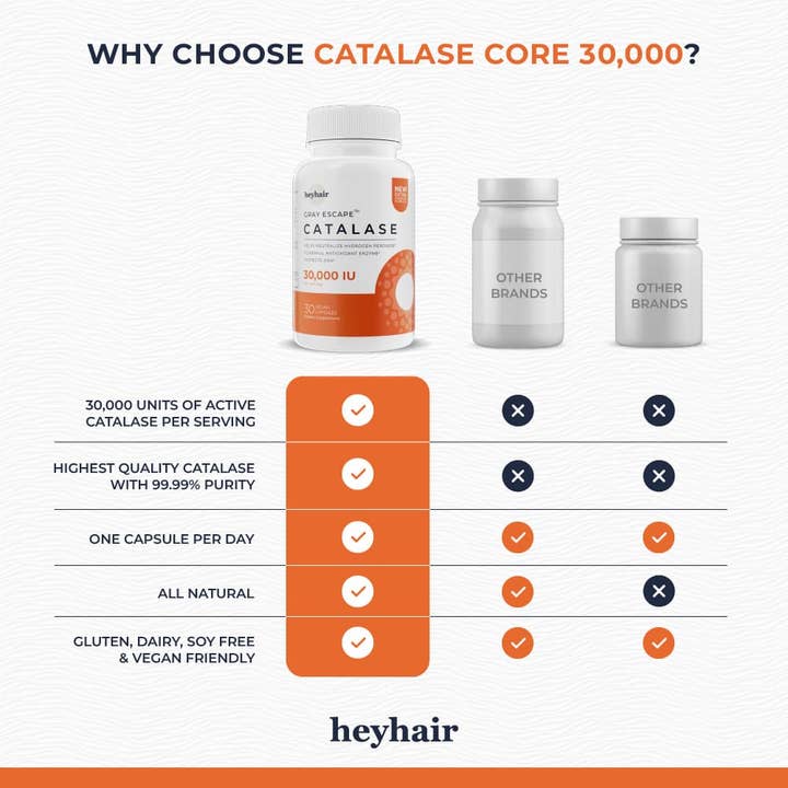 heyhair - Wholesale Oral Supplement/Vitamin - Catalase CORE 30,000 IU Advanced Strength Anti-Gray Enzyme - 99.9% Purity