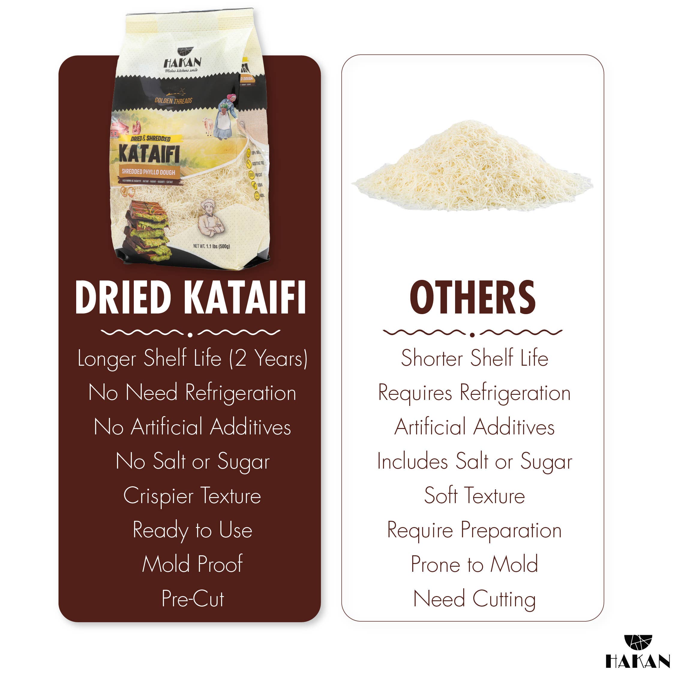 Hakan - Vendita all'ingrosso Sac à poche - Hakan Kataifi pasta fillo sfilacciata, 500 g (1,1 lbs), Kadayif8
