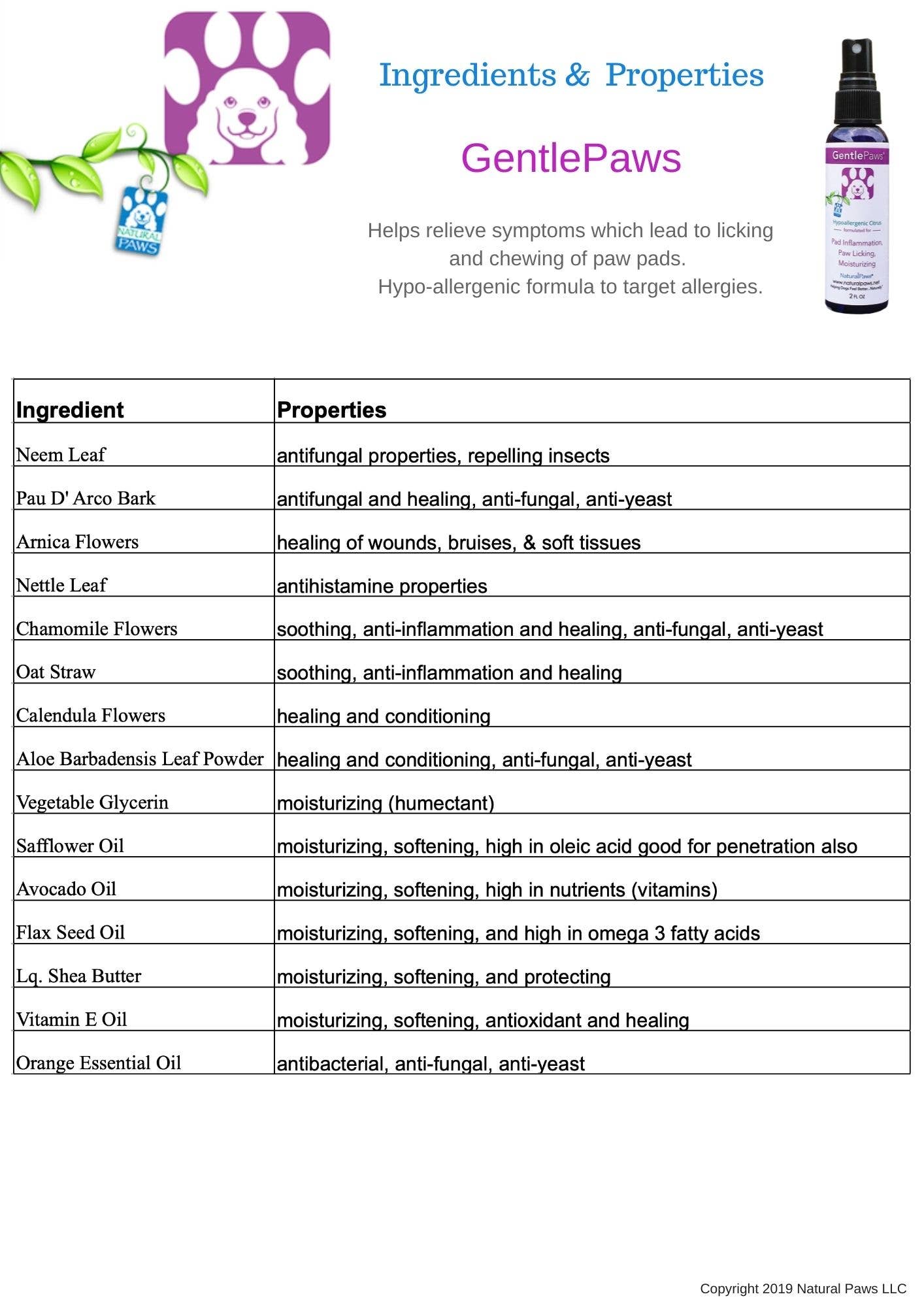 Natural Paws - Wholesale Pet Spray - Dog - GentlePaws2