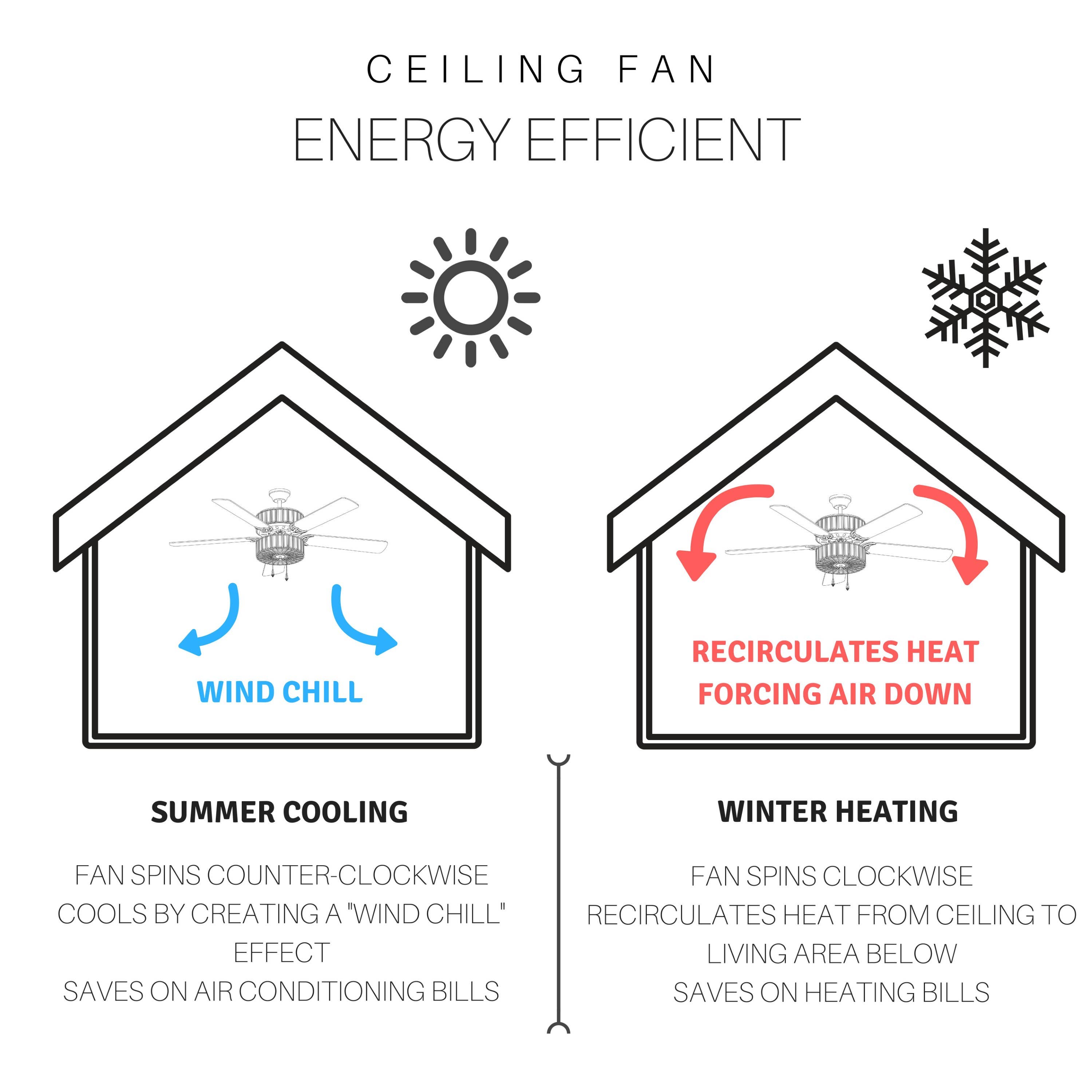 Black White 52"W Owen Ceiling Fan with Light Kit for wholesale on Faire10