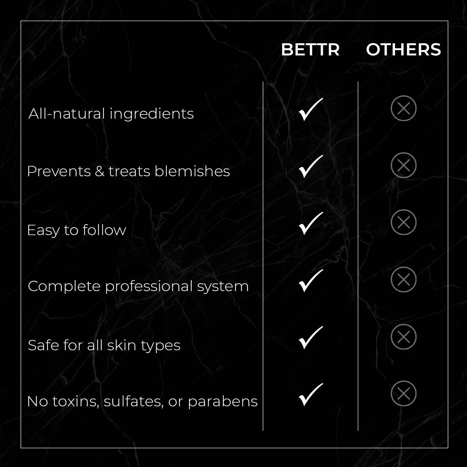 BETTR - Vendita all'ingrosso Kit per la cura del viso - Better You Set: il set completo per la cura della pelle™7