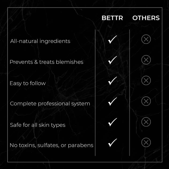 BETTR - Vendita all'ingrosso Kit per la cura del viso - Better You Set: il set completo per la cura della pelle™7