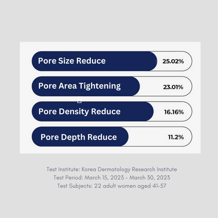 Glowiss - Wholesale Facial Cleanser - Medipeel Extra Super 9 Plus 2.0 250ml Blackhead Solution4