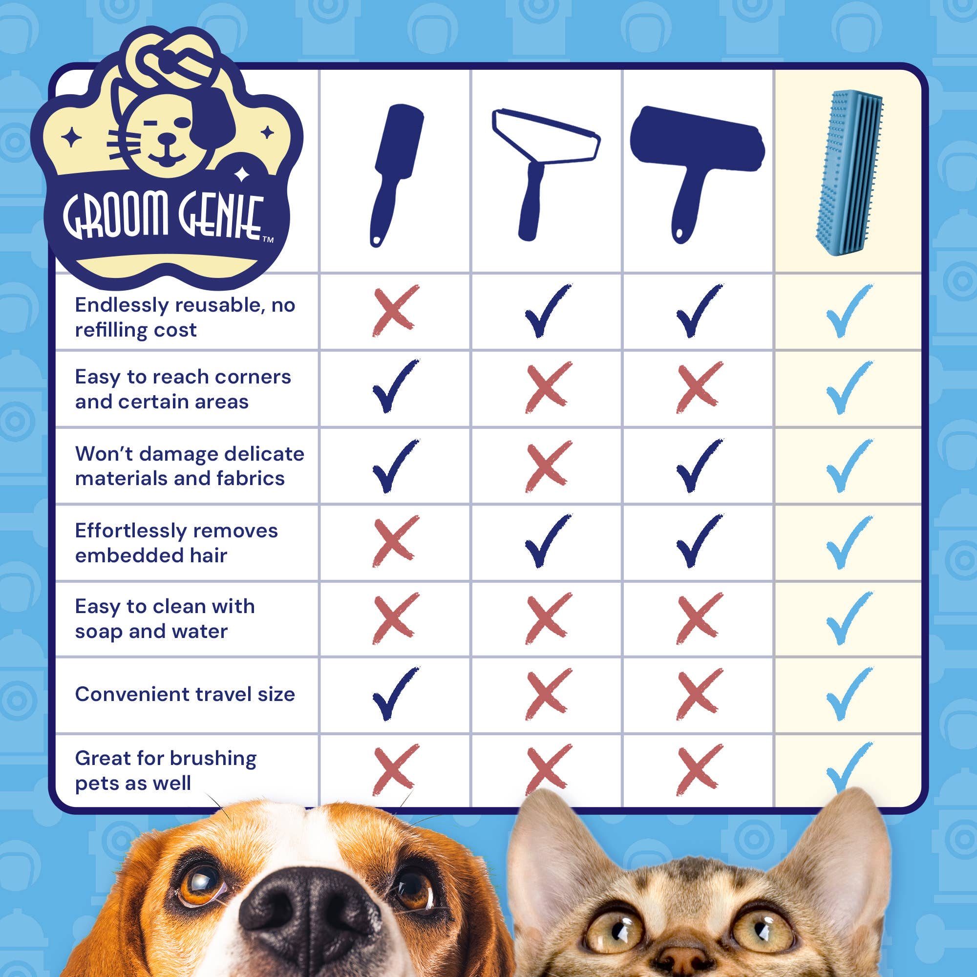 Groom Genie - Vente Brosse – chat et chien - Magic Pet Block - Brosse magique pour poils d’animaux5