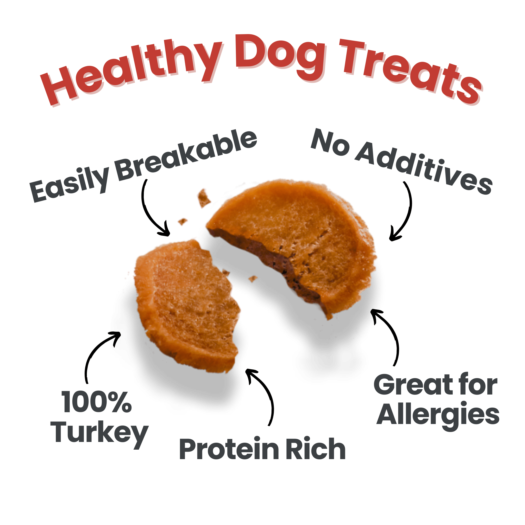 Farm to Pet Healthy Dog Treats - Wholesale Pet Treats - Dog - Bulk Turkey Chips for Dogs (2 lbs)1