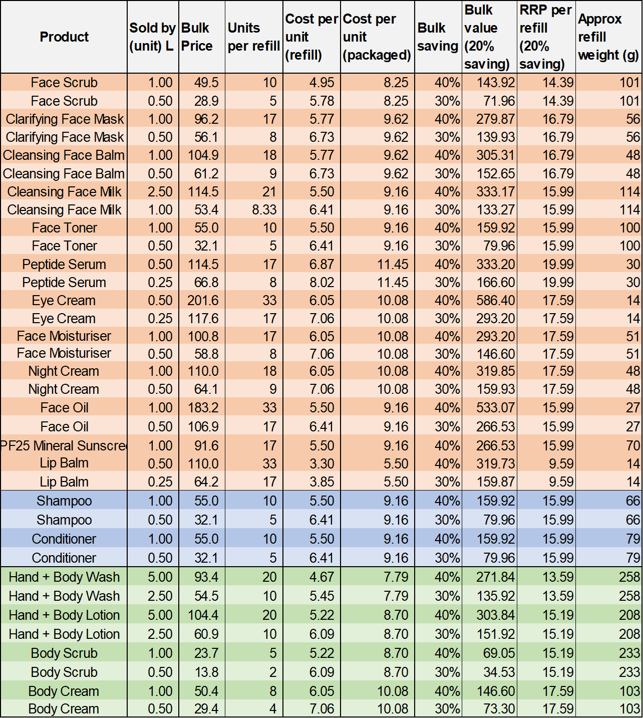 UpCircle Beauty UK - Wholesale Sunscreen - SPF 25 Mineral Sunscreen Reef Safe Vegan Eco Beach Cream7