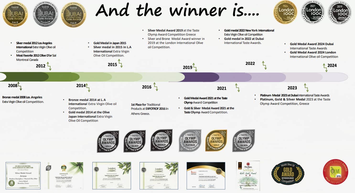 Ariston Specialties - Wholesale Olive Oil - Bulk Ariston Select EVOO for Refill & Save Program (4x5LT)12