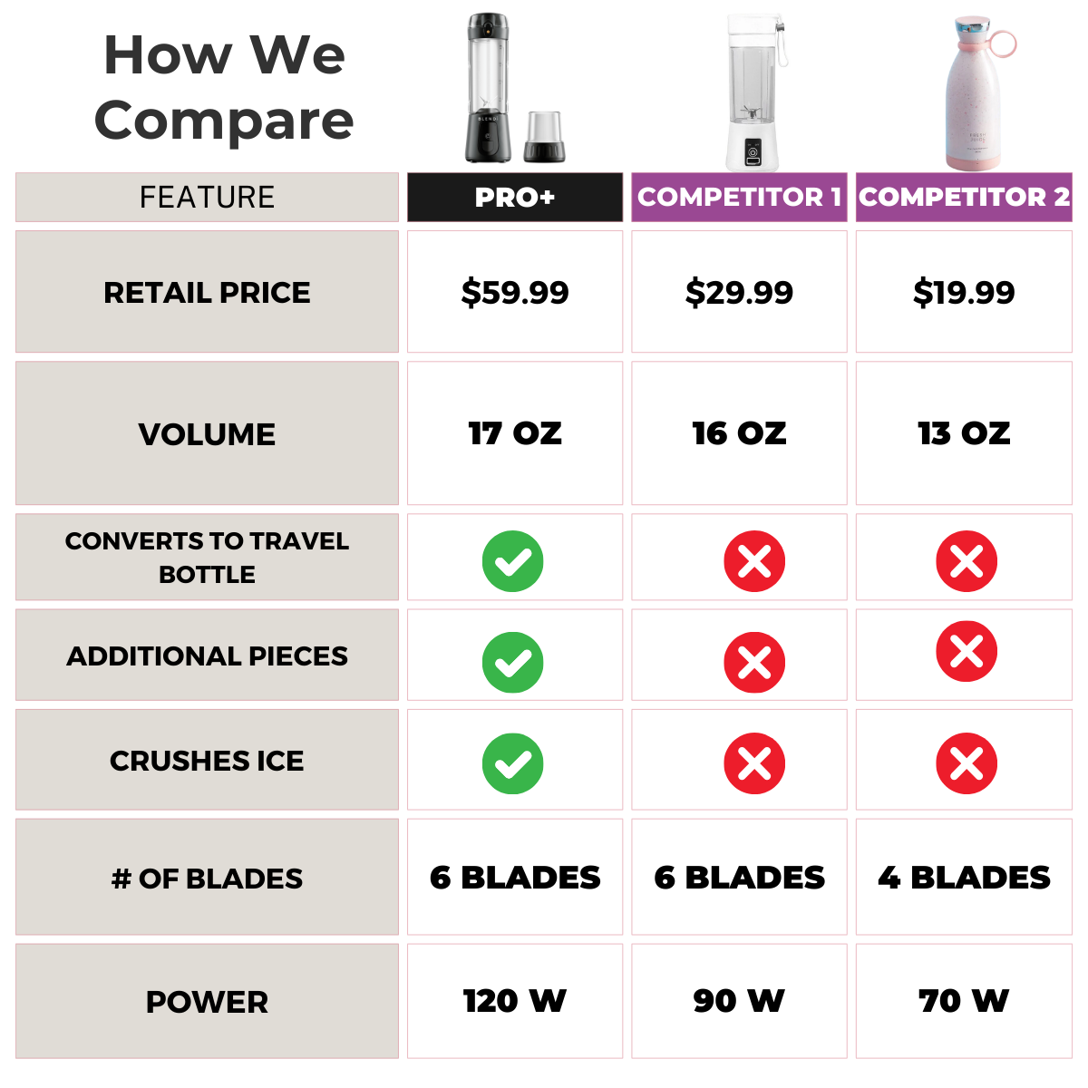 BLENDi - Wholesale Blender - BLENDi Pro+ 17oz Black Portable Blender Smoothie Maker2