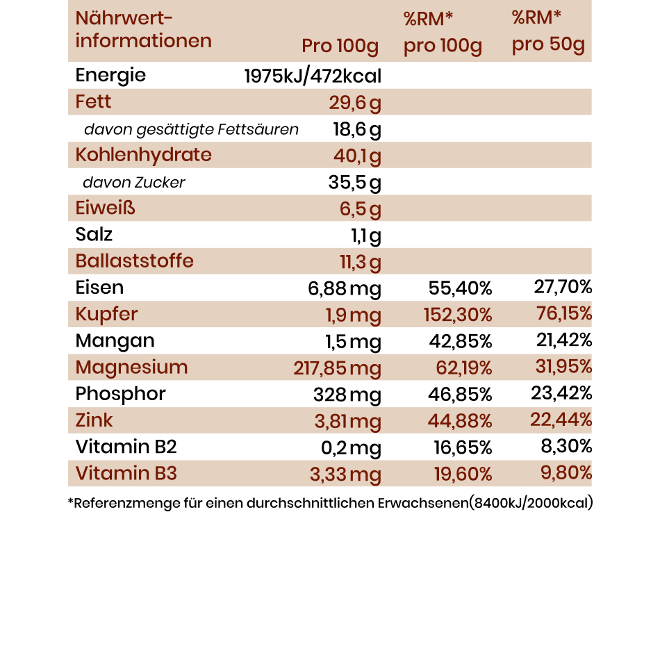 ELIMBA - Wholesale Hot Cocoa Mix/Kit - Elimba fine flavour cocoa granules orange-turmeric 2kg1