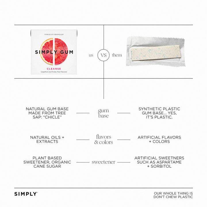 Simply Gum - Wholesale Chewing gum - Cleanse Chewing Gum- Natural + Plastic-Free | 12 Pack3