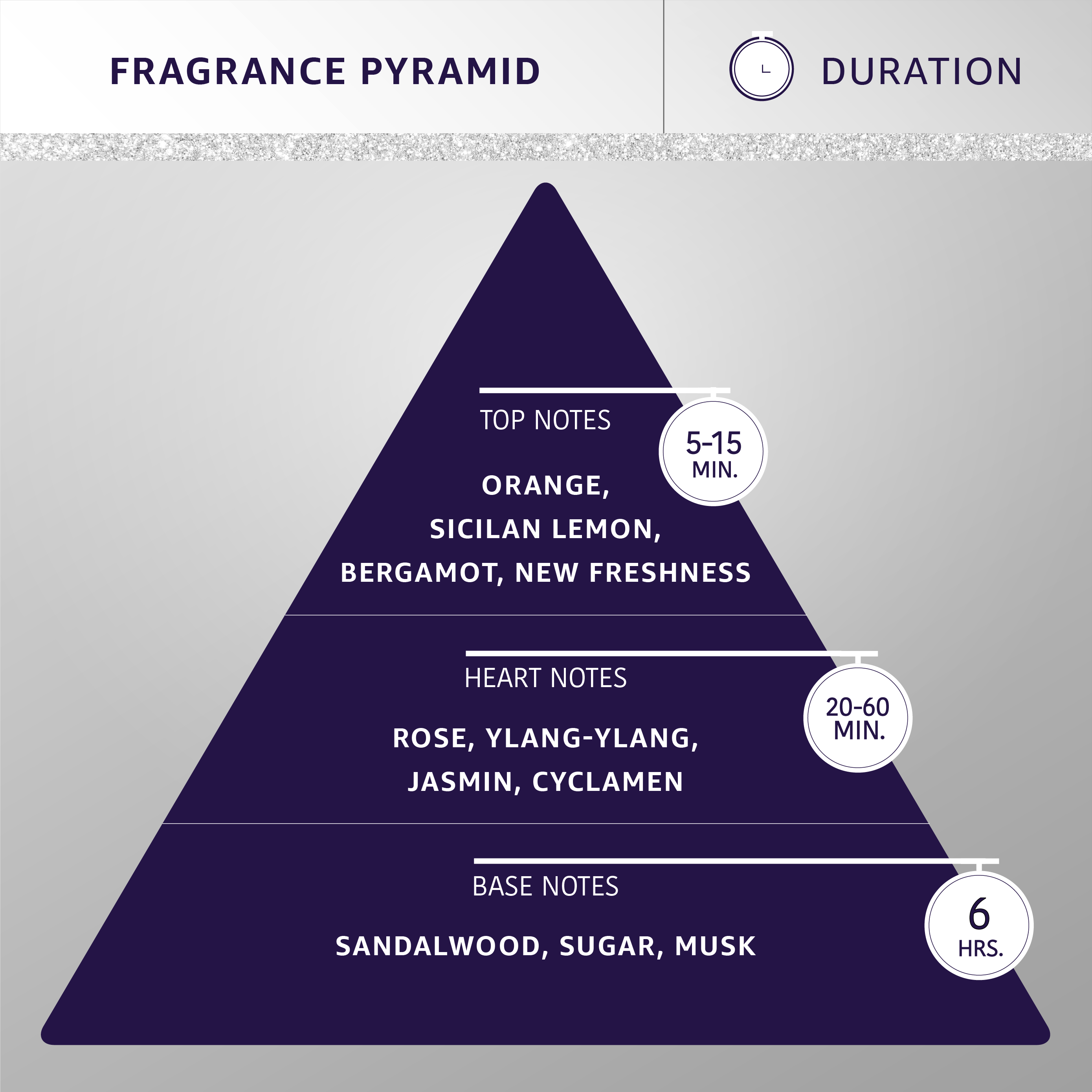 Hydra by Pet Society - Wholesale Pet Spray - Cat/Dog - Hydra Professional Forever Glow Cologne4