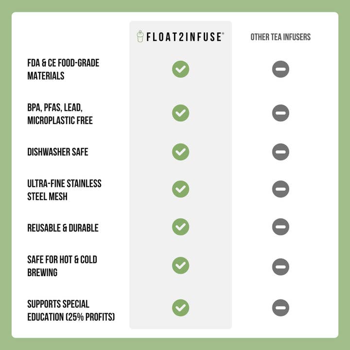 Float2infuse Tea Infuser - Wholesale Tea Strainer/Infuser - Hexagon | Floating Tea Steeper | Green Base | Herb Pattern12