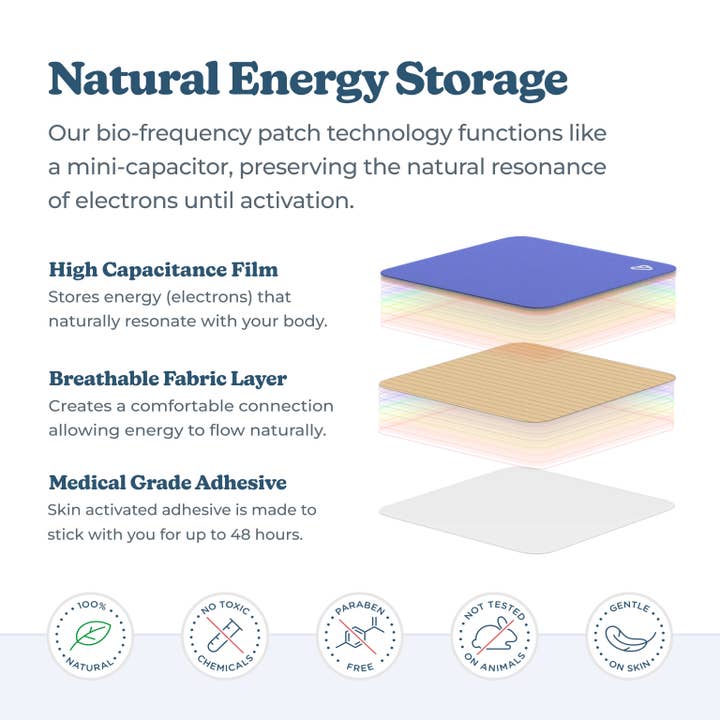 Vibrants® - Wholesale Oral Supplement/Vitamin - Good Night | Vibrants® Bio-Frequency Patches for Sleep
