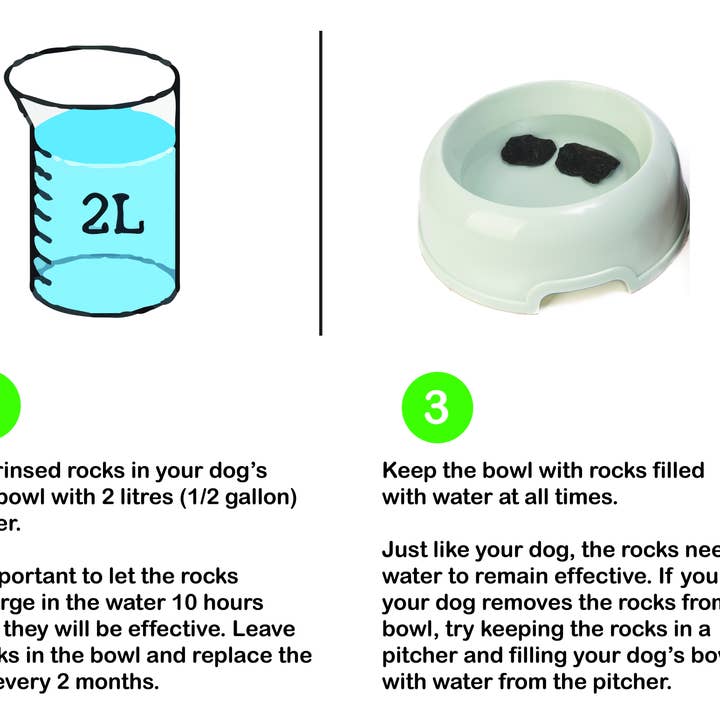 BeLoved, Natural Dog Grooming Products. - Wholesale Pet Supplement - Dog - Dog Rocks - Stop pet urine burns on grass...naturally!14