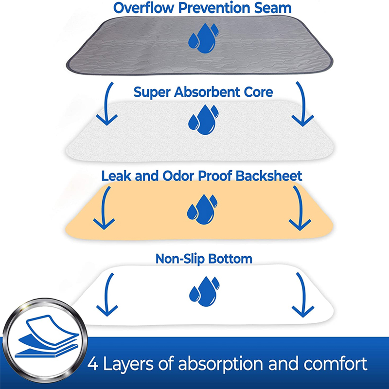 Mr. Peanut's - Wholesale Pet Pee Pad - Dog - Mr. Peanut's Washable Reusable Pee Pads - Set of 3 - Thermal Waterproof and Leakproof Pet Carrier Comfort Mat - Available in 2 Sizes4