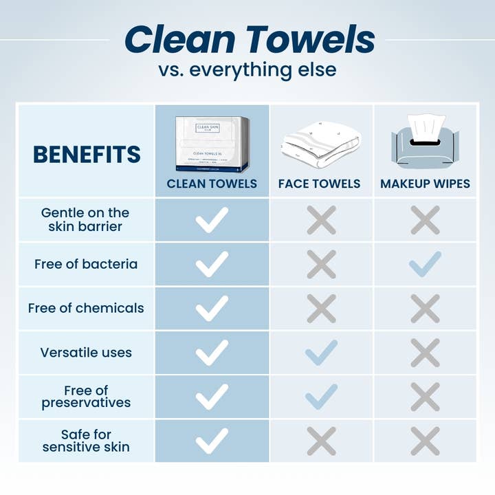 Clean Skin Club - Wholesale Face & Body Wipes - Clean Skin Club Clean Towels™ Retailer Intro Bundle 1