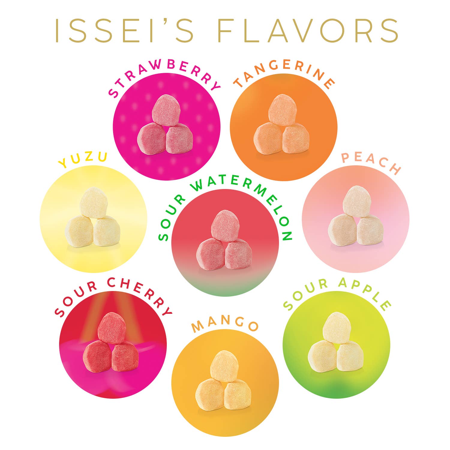 Issei Mochi Gummies - Wholesale Gummy - Strawberry SMALL (2 oz)6