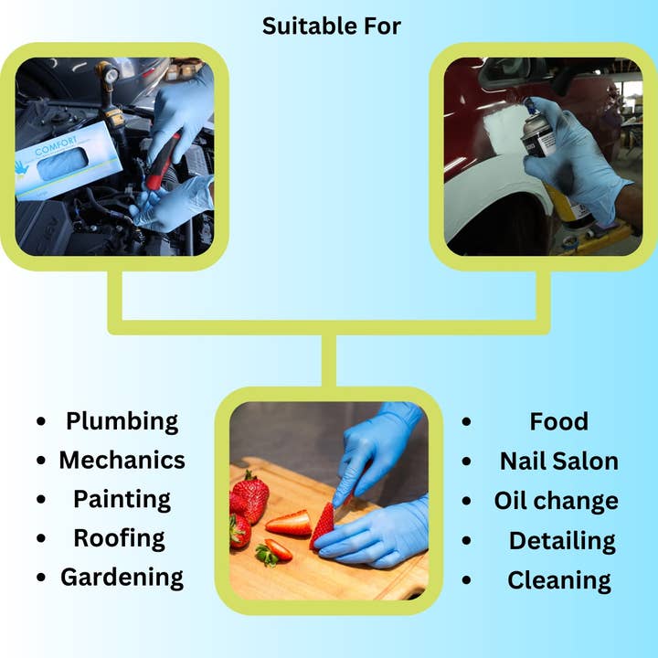 CLW Distributors INC - Wholesale Cleaning Gloves - 6.5Mil Powder-free Nitrile Disposable Gloves (100/Box)3