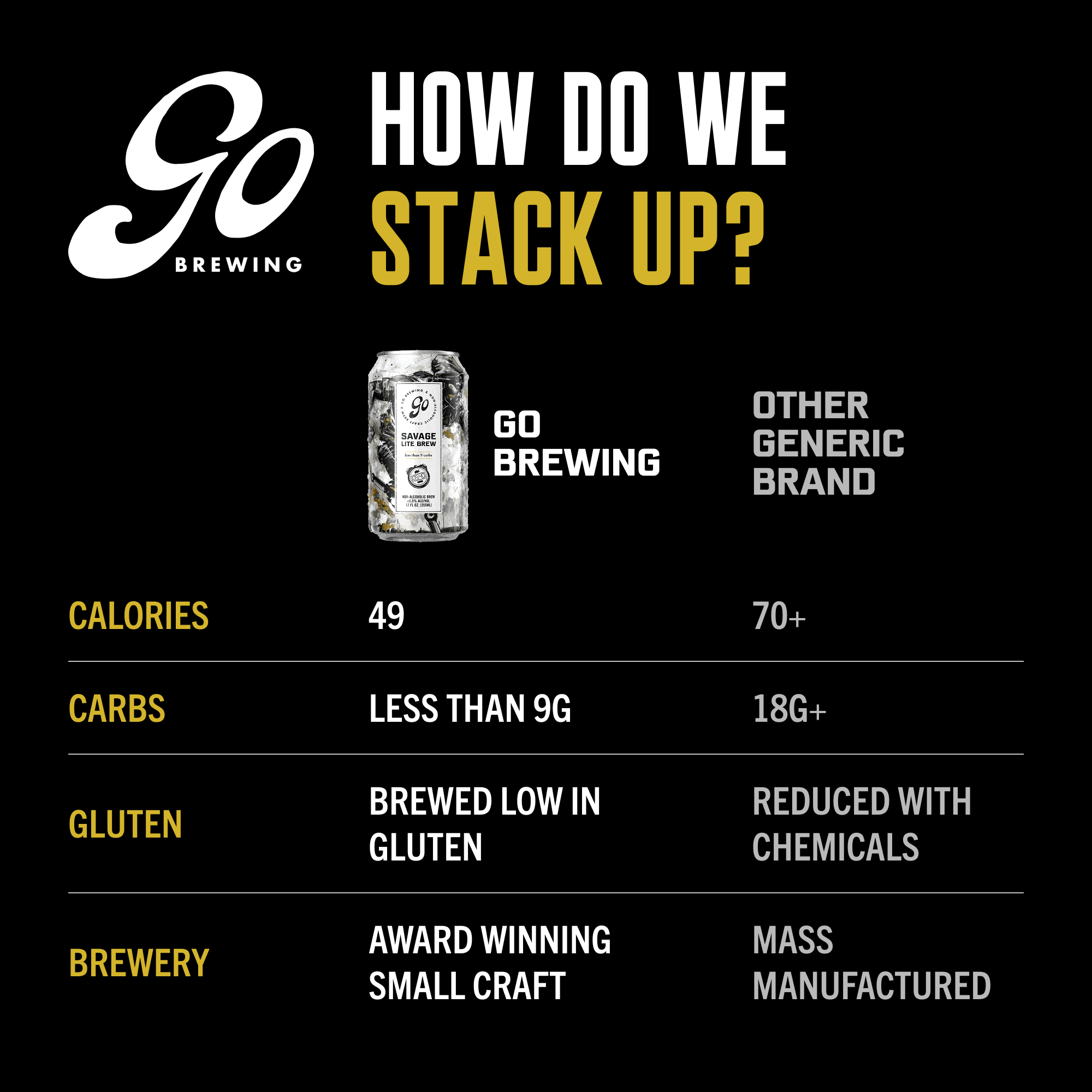 Go Brewing - Wholesale Non-Alcoholic Beer - Go Brewing Savage Lite Brew - 24 Pack - Non Alcoholic Beer3