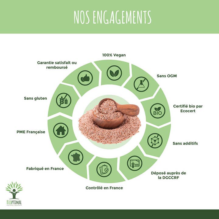 Bioptimal - Wholesale Oral Supplement/Vitamin - Organic psyllium capsules - Bioptimal5