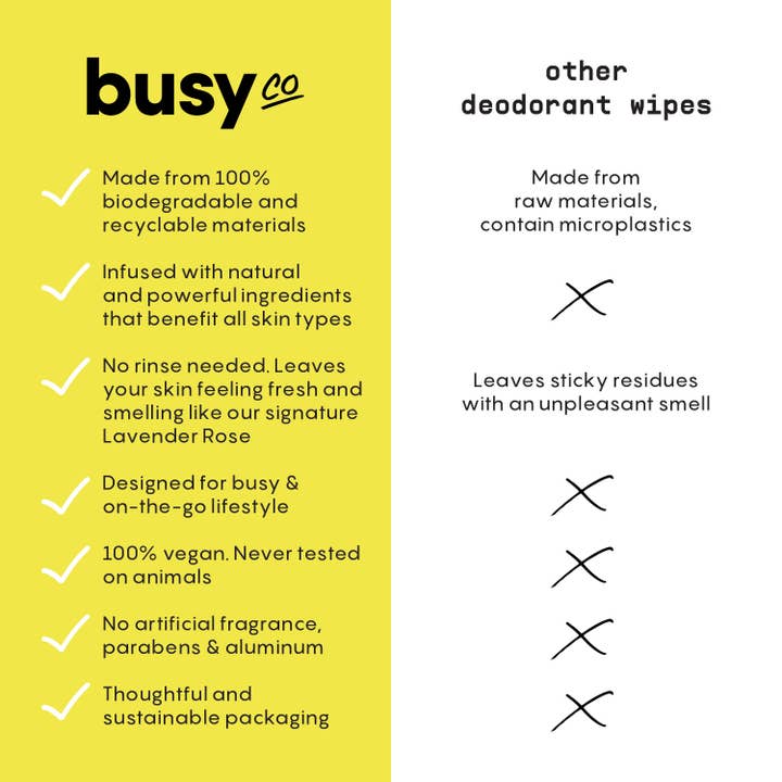 Busy Co - Wholesale Deodorant - Women's - Glow Deodorant Wipes with Prebiotics & Zinc3