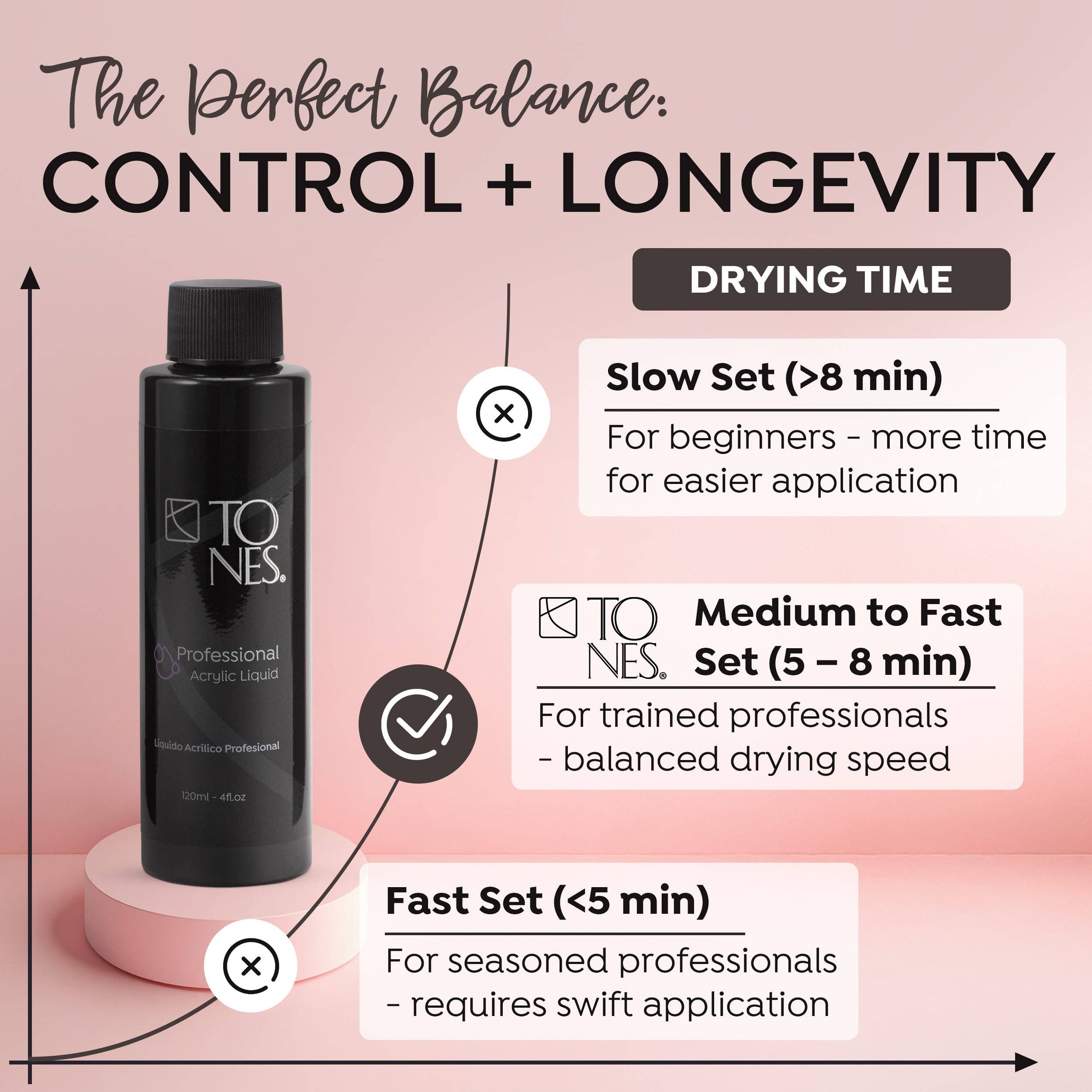 Tones Acrylics | Gels | Nail Art | Nail Tools & Accessories - Wholesale Nailcare Set - Pro Acrylic EMA Monomer15