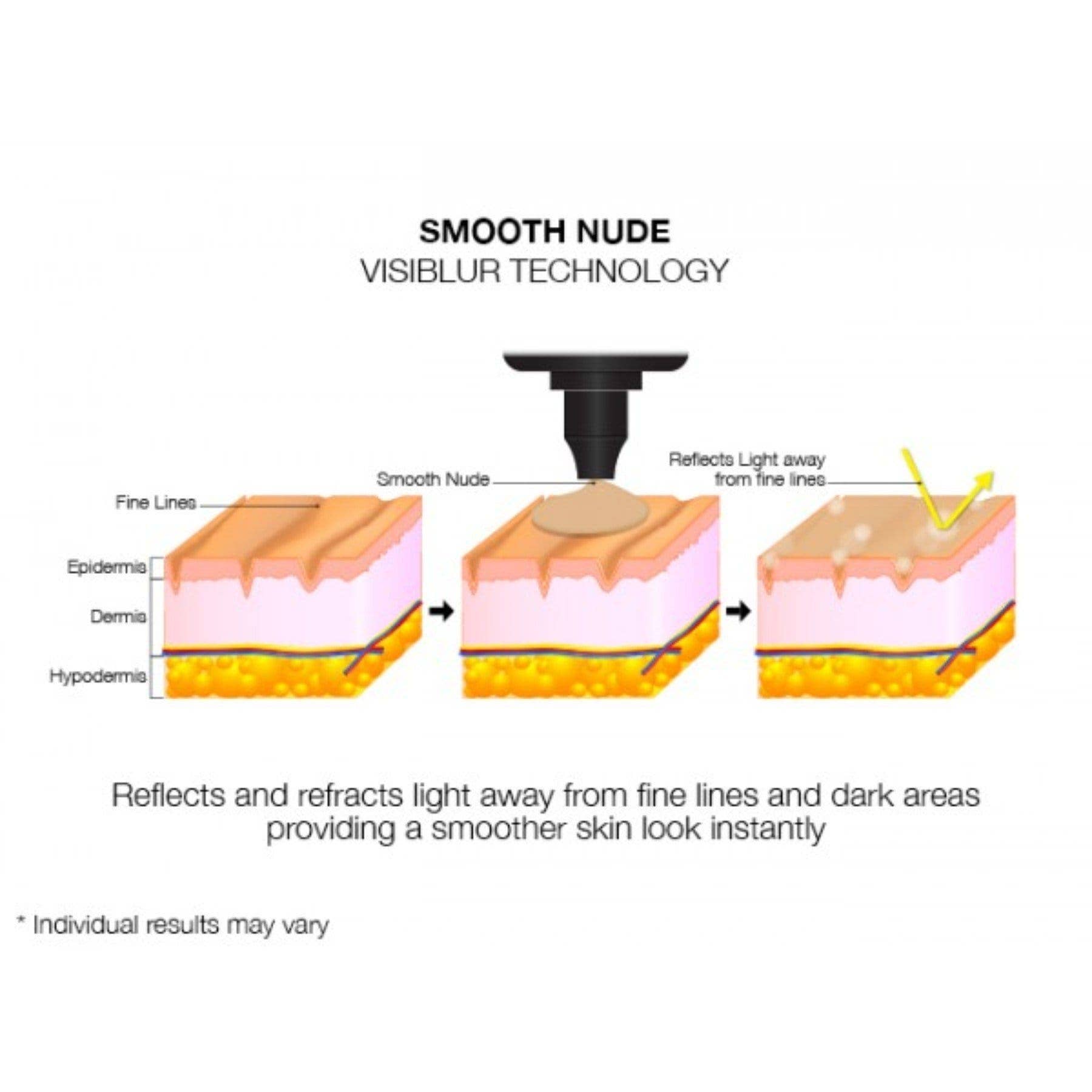 Mirenesse - Venta al por mayor Bases de maquillaje - Base en mousse de cobertura alta Smooth Nude10