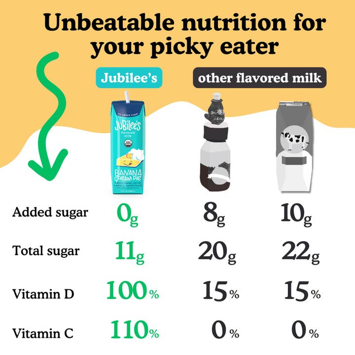 Jubilee's Flavored Milk - Wholesale Fruit Juice - Banana Cream Pie Flavored Milk Boxes, 12-pack2