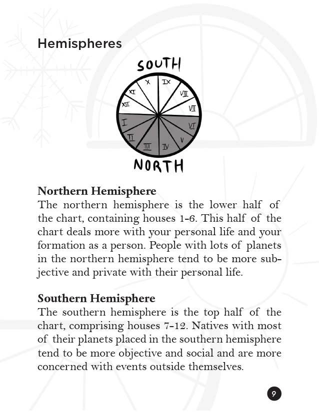 Microcosm Publishing & Distribution – wholesale Kropp, sinne och själ – En fickguide till natal astrologi: Grundläggande om födelsehoroskop (Zine)3