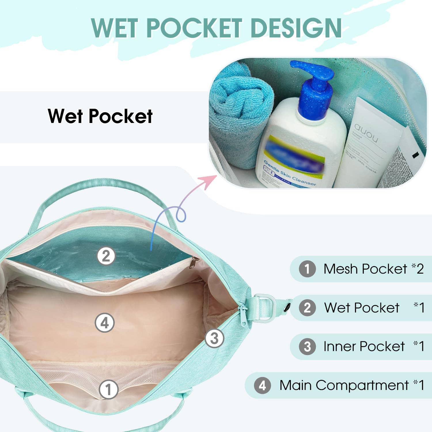 wandf - Wholesale Luggage - WF3417 Travel Bags Set Duffel Bag For Spirit Airlines22