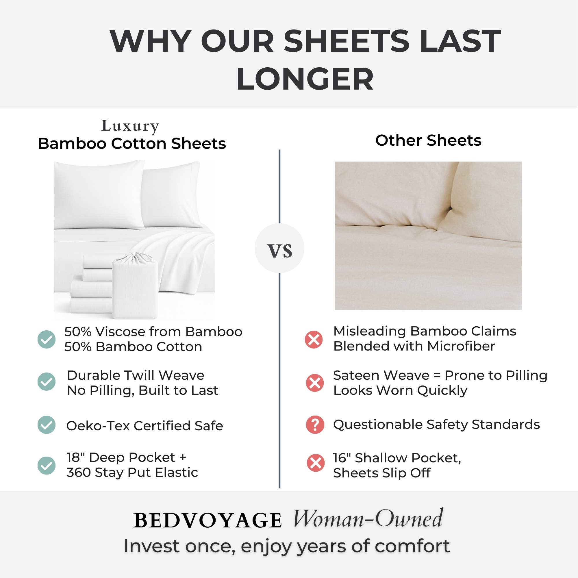 BedVoyage - Wholesale Sheet Set - Melange Sheet Set5