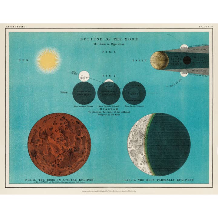 Litografía del eclipse de luna | Carta celeste de fases lunares en el sistema solar | Arte de pared antiguo de luna y sol | Decoración vintage moderna para venta al por mayor de Rock Paper Scissors Wall Art