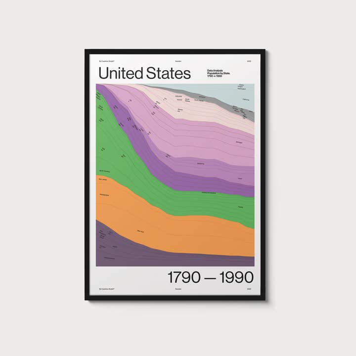 US Population by State for wholesale by Cuantica
