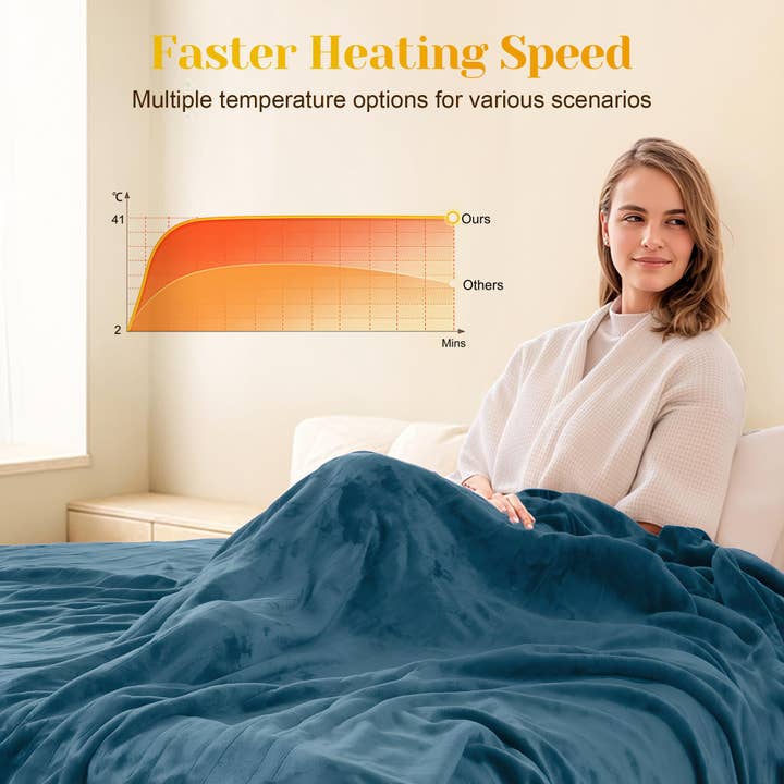 Heynemo - Wholesale Bedding Blanket - Heated Blanket Twin Size, Heating Electric Throw Blanket4