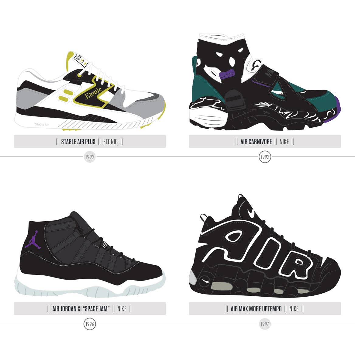 Pop Chart - Venta al por mayor Ilustración - Compendio cronológico de zapatillas3