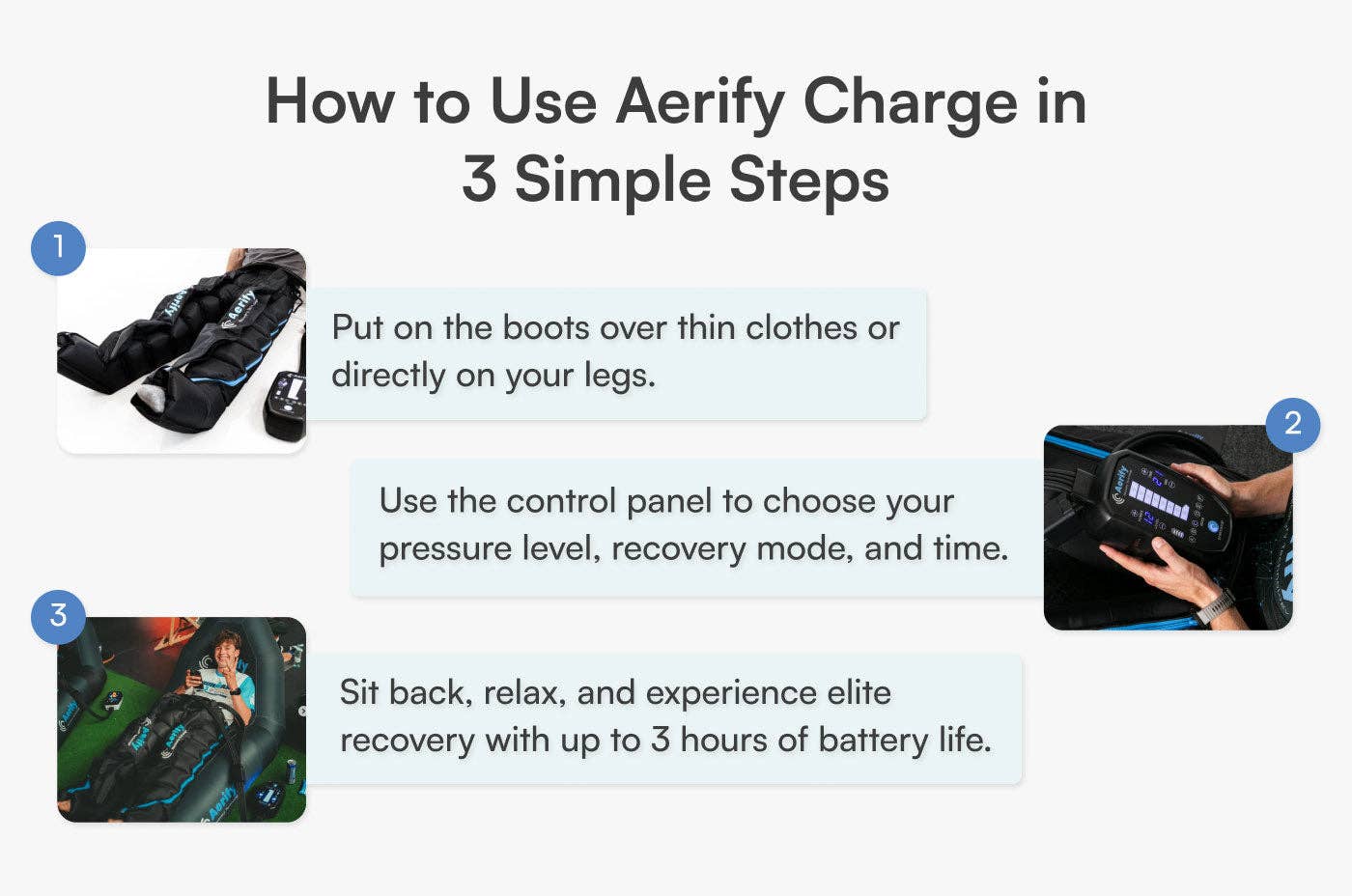 Endurance Lab - Wholesale Fitness Equipment - Charge Compression System – Elite Wireless Compression Boots by Aerify6