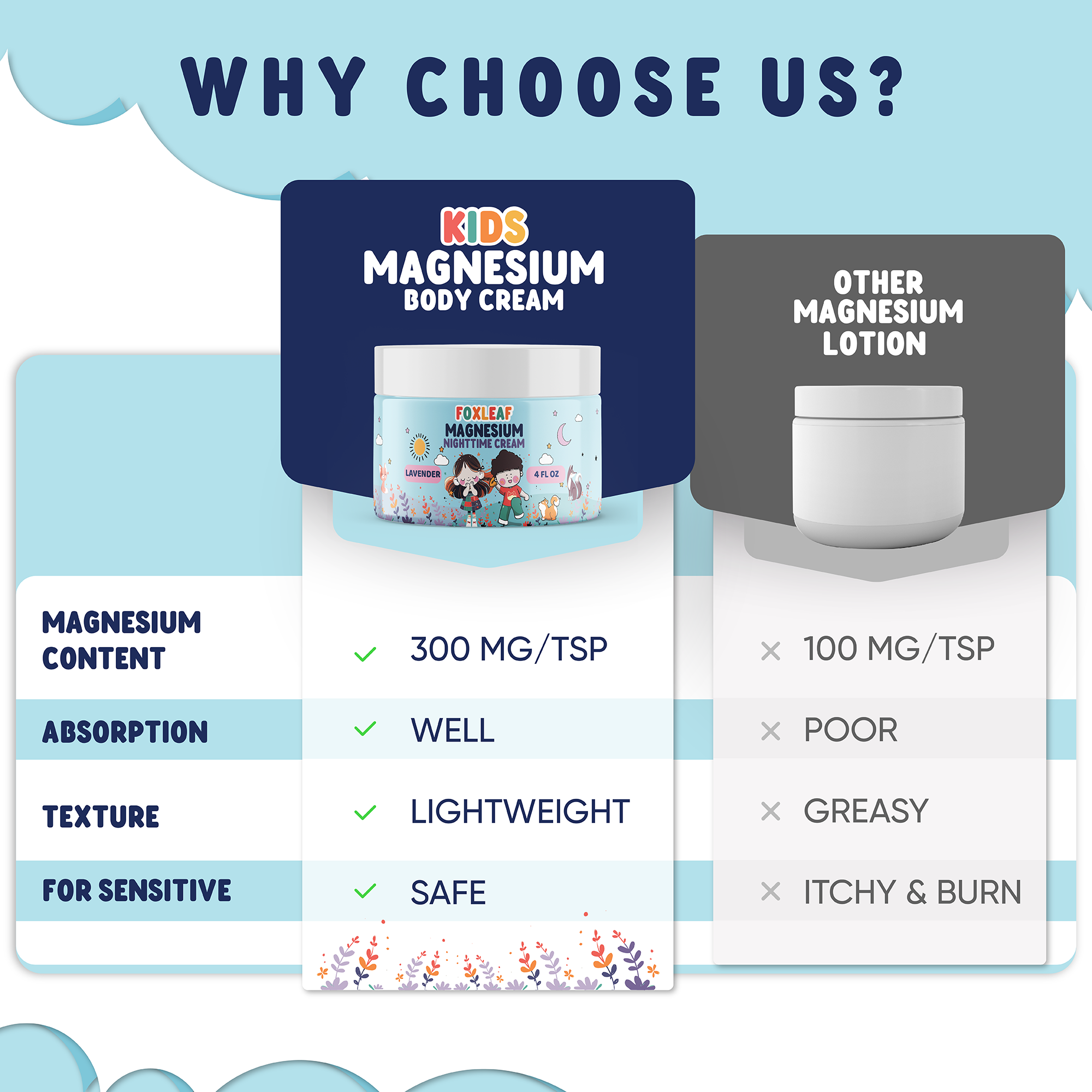 Foxleaf Organics – wholesale Massage oil/gel – Magnesium Cream for Kids with Shea Butter & Lavender - 4oz6