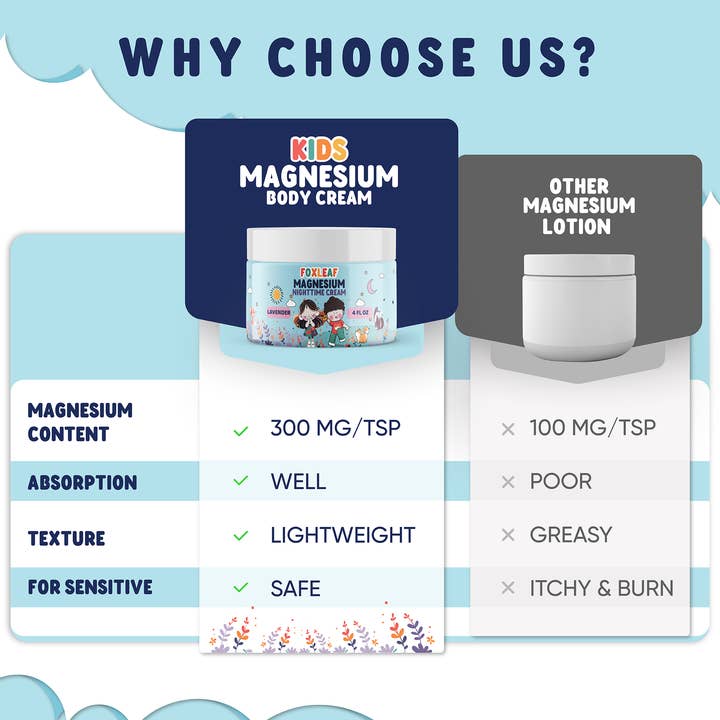 Foxleaf Organics – wholesale Massage oil/gel – Magnesium Cream for Kids with Shea Butter & Lavender - 4oz6