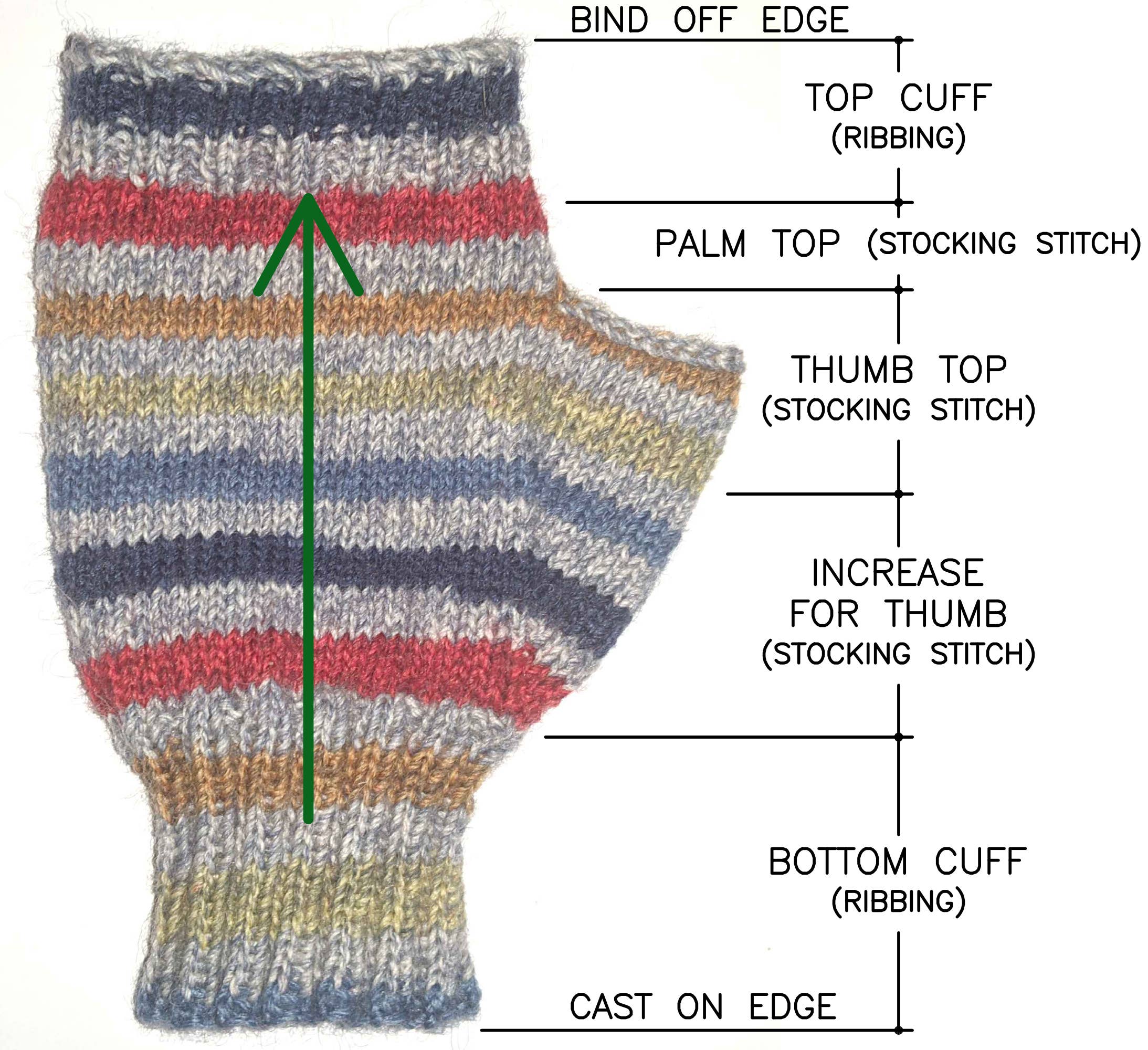 BeeGreen & CraftsPlannersPlus - Wholesale Knitting/Crochet Supplies - DIY Kit to Knit x3 Pairs of Fingerless Gloves (Visual Knit)6