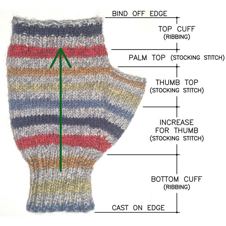 BeeGreen & CraftsPlannersPlus - Wholesale Knitting/Crochet Supplies - DIY Kit to Knit x3 Pairs of Fingerless Gloves (Visual Knit)6