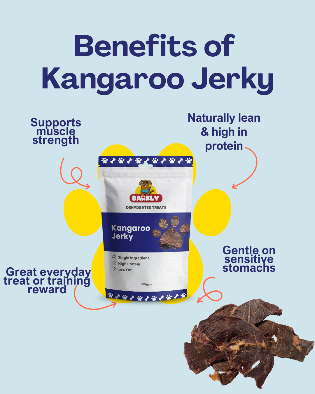Barkly Natural Dog Treats - Wholesale Pet Treats - Dog - Kangaroo Jerky3